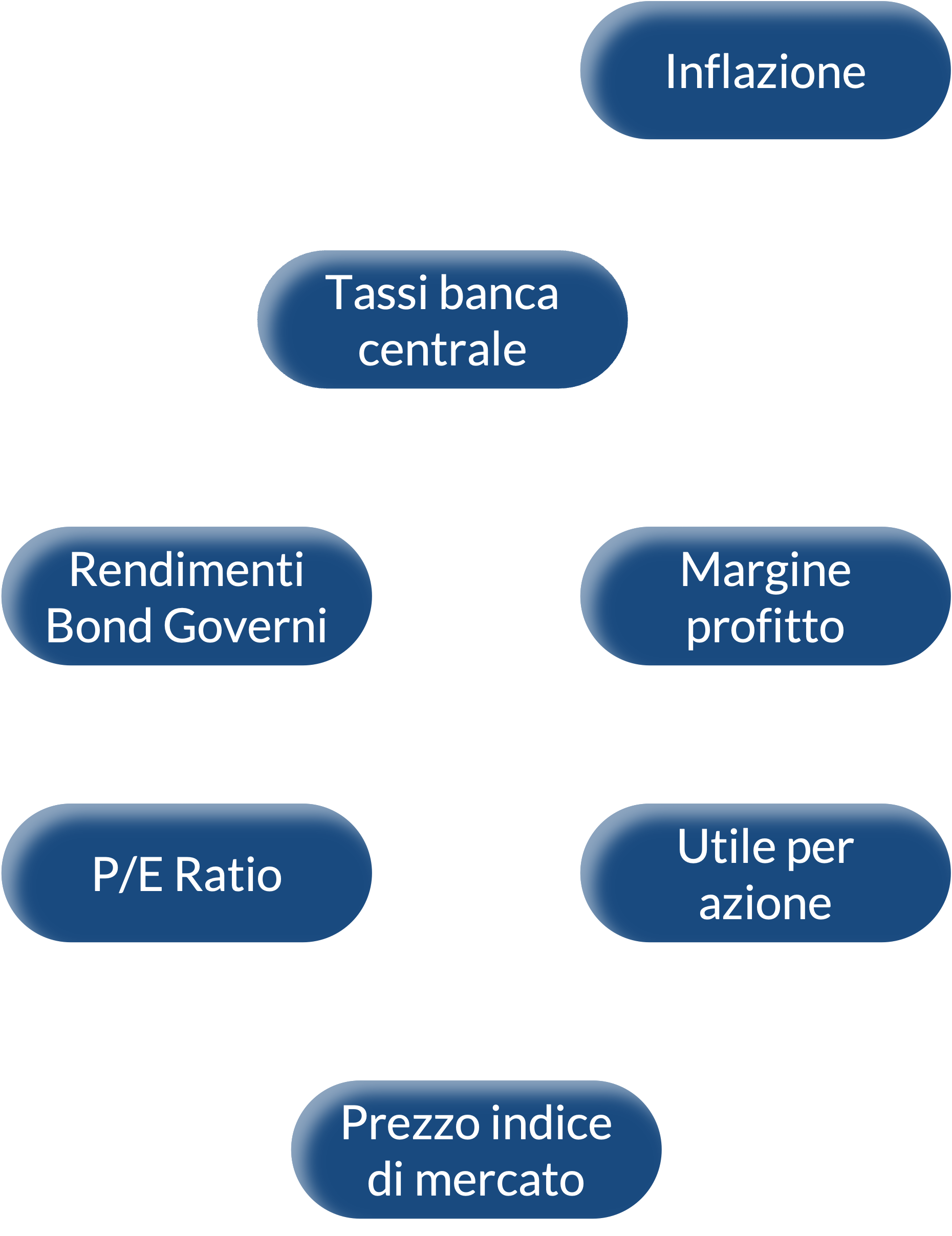 Discovery Graph